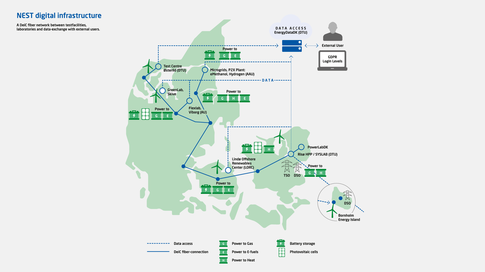 Map showing NEST digital infrastructure